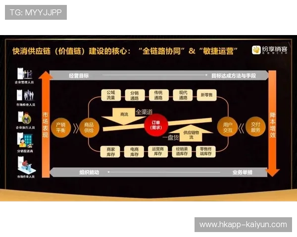 体育服务供应链采用敏捷管理模式加速响应速度