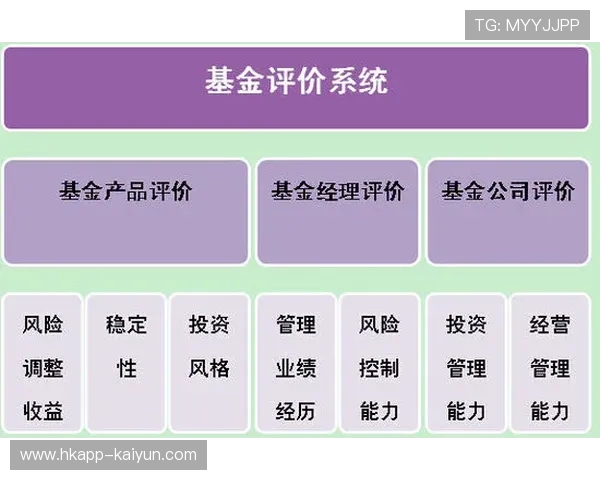 运营团队优化KPI评估体系,强化内容质量导向